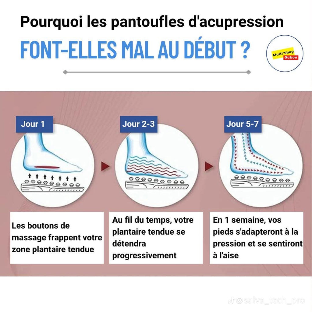 Babouche Médicale